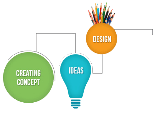 Best Website Designing Company In Andhra Pradesh