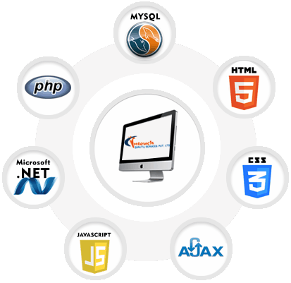 Website Designing Company In Delhi